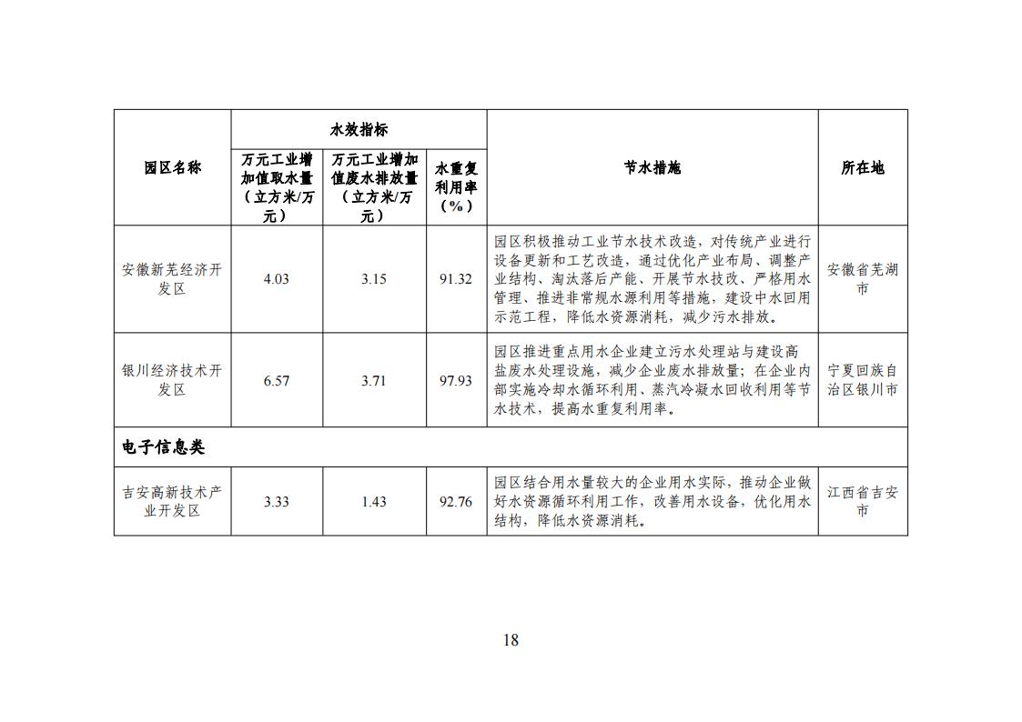 1用區(qū) 園區(qū) 企業(yè)名單_17.jpg