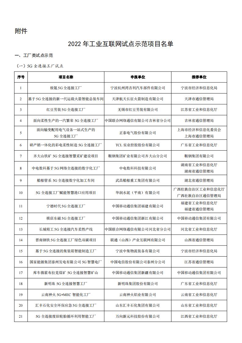 2022工業互聯網試點示范名單_00.jpg