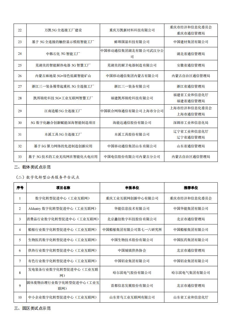 2022工業互聯網試點示范名單_01.jpg