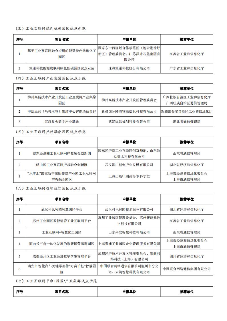 2022工業互聯網試點示范名單_02.jpg