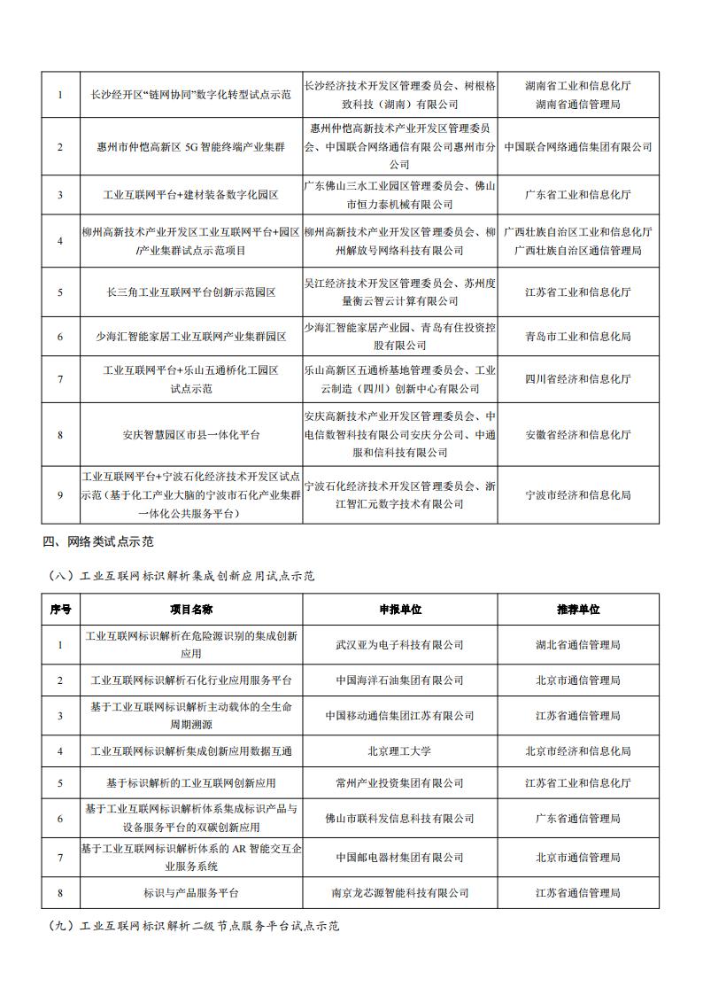 2022工業互聯網試點示范名單_03.jpg