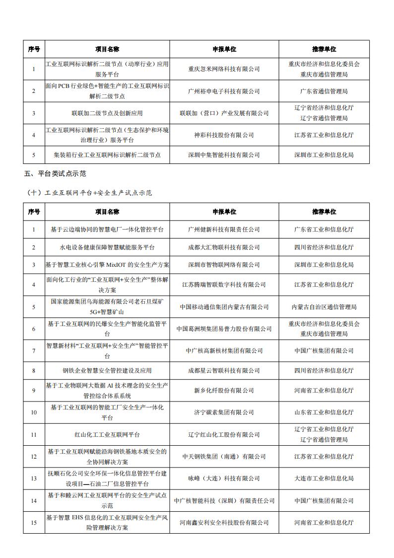 2022工業互聯網試點示范名單_04.jpg