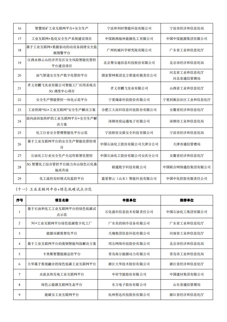 2022工業互聯網試點示范名單_05.jpg