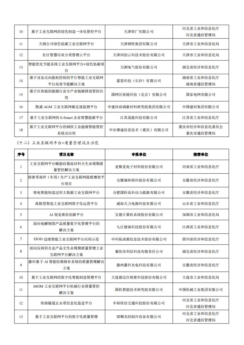 2022工業互聯網試點示范名單_06.jpg