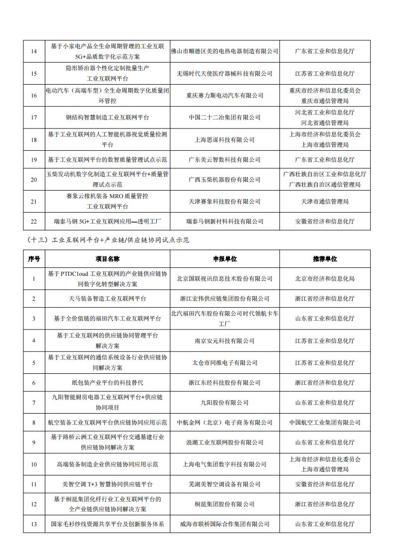 2022工業互聯網試點示范名單_07.jpg