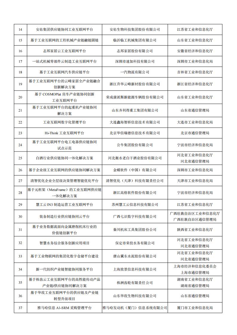 2022工業互聯網試點示范名單_08.jpg