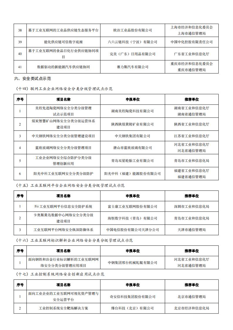 2022工業互聯網試點示范名單_09.jpg