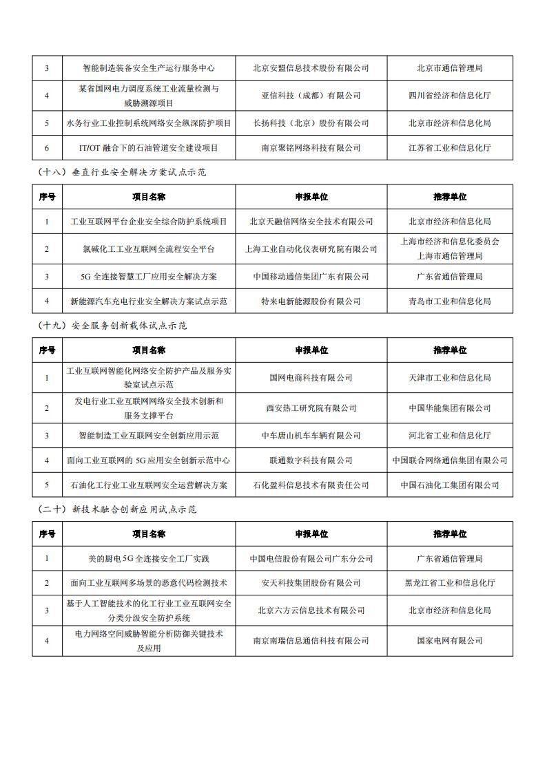 2022工業互聯網試點示范名單_10.jpg