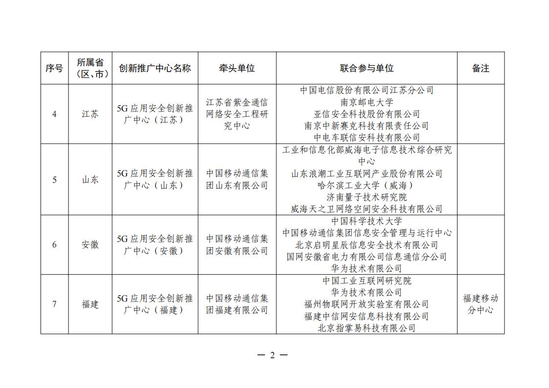 5G應用創新中心_01.jpg