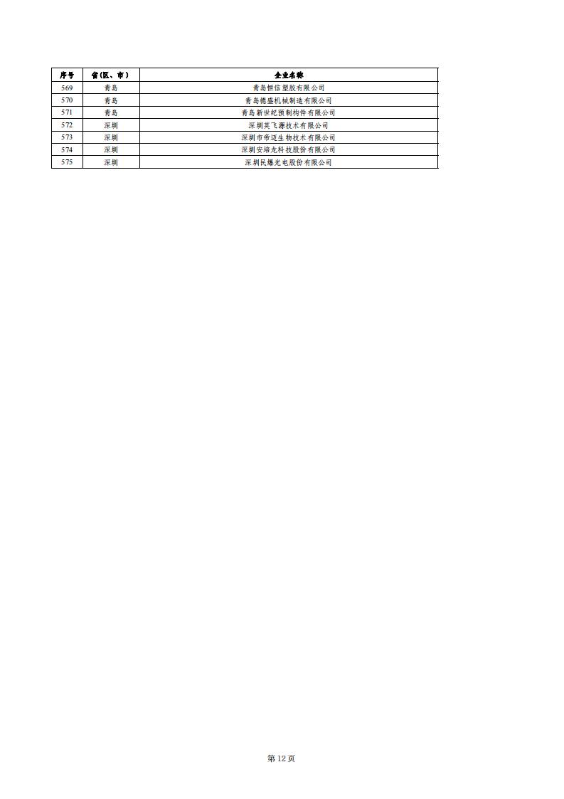 小巨人績效評價(jià)結(jié)果_11.jpg