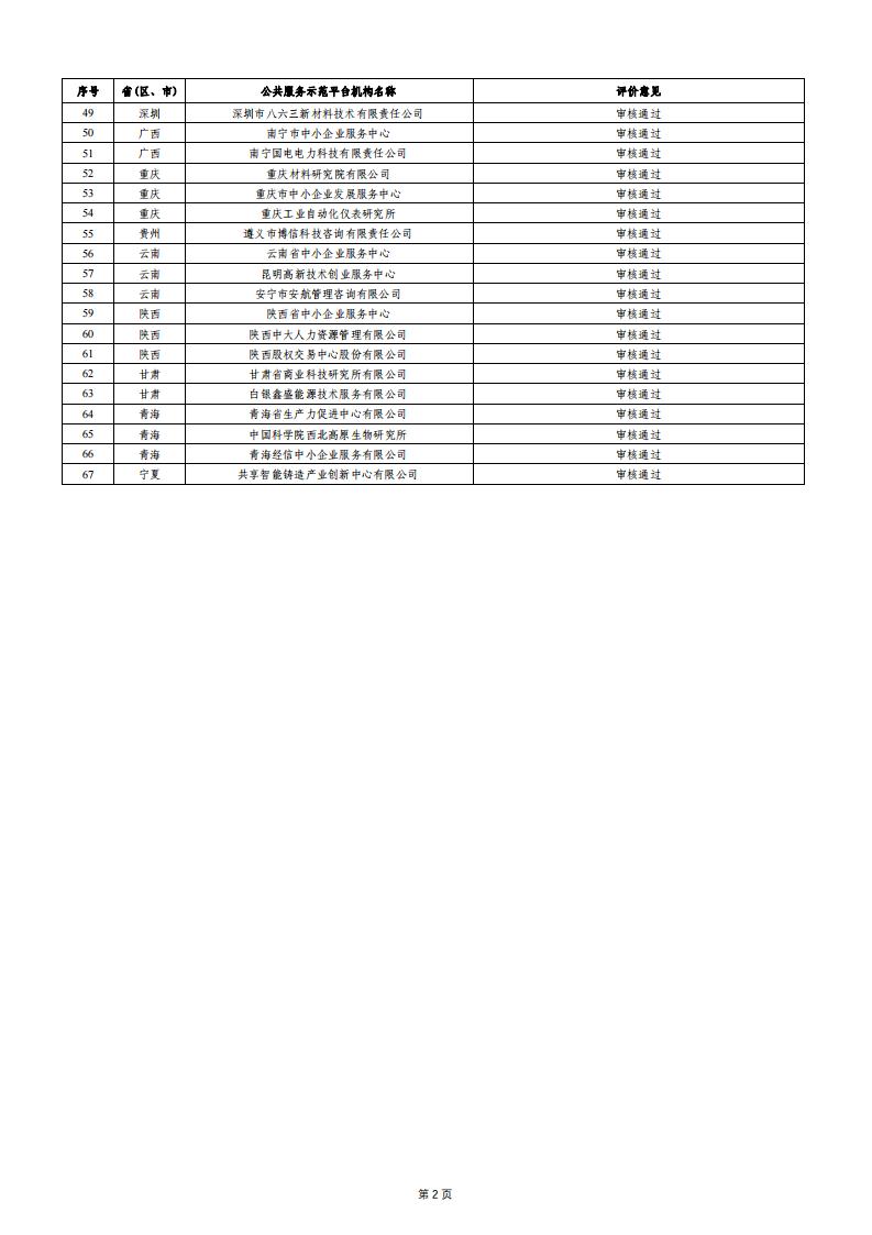 小巨人績效評價(jià)結(jié)果2_01.jpg