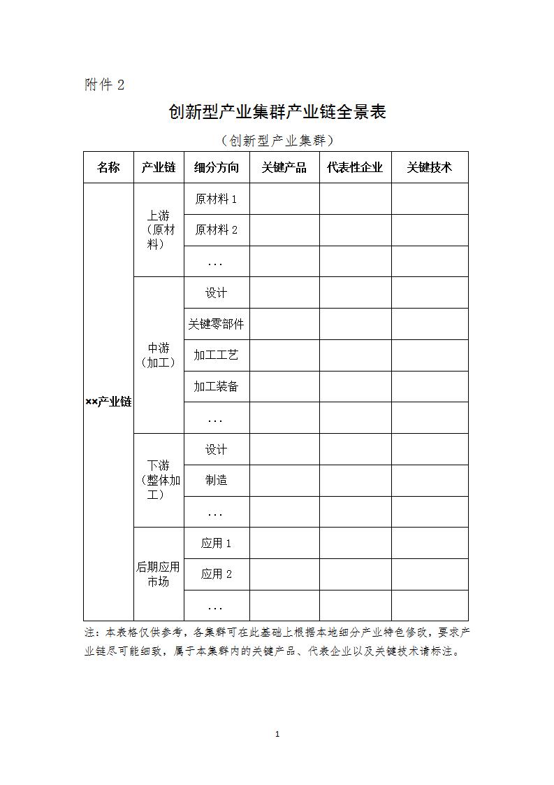 2022產(chǎn)業(yè)集群2_01.jpg