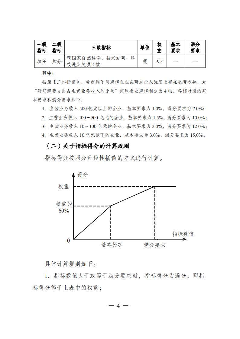 1企業(yè)技術(shù)中心_03.jpg