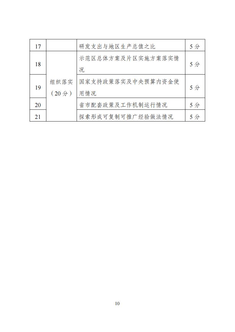 產業技術轉移示范區_09.jpg