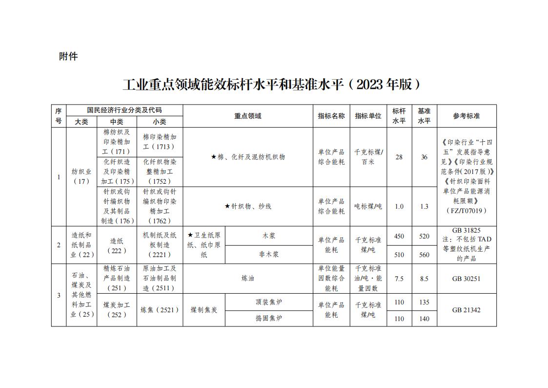 7-5工業重點領域_00.jpg