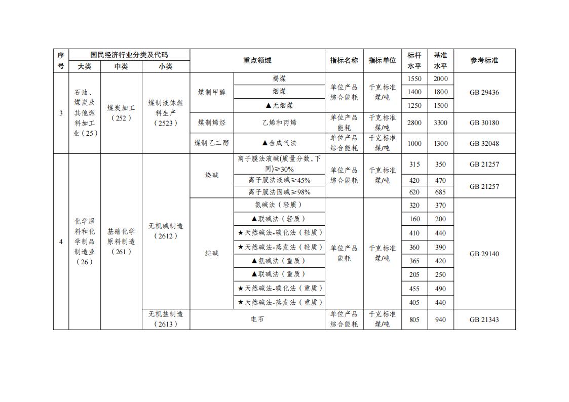 7-5工業重點領域_01.jpg