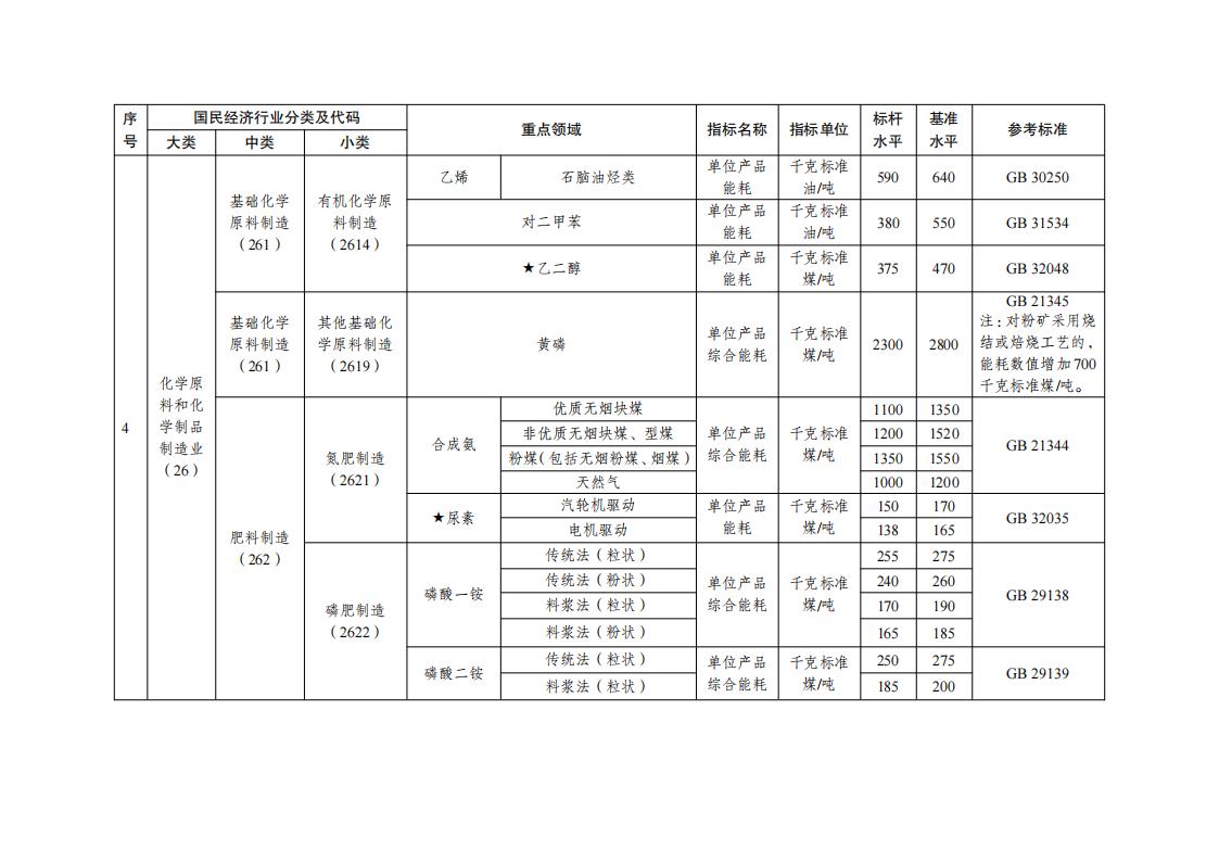 7-5工業重點領域_02.jpg