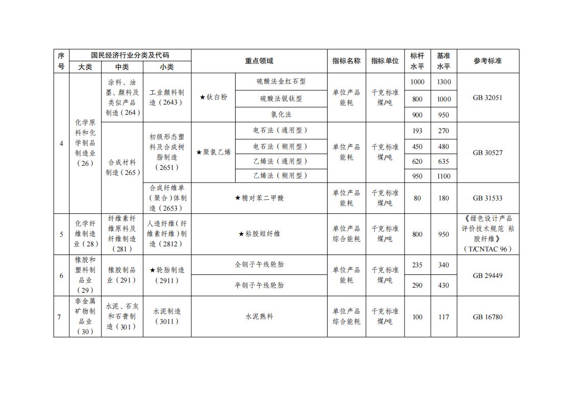 7-5工業重點領域_03.jpg