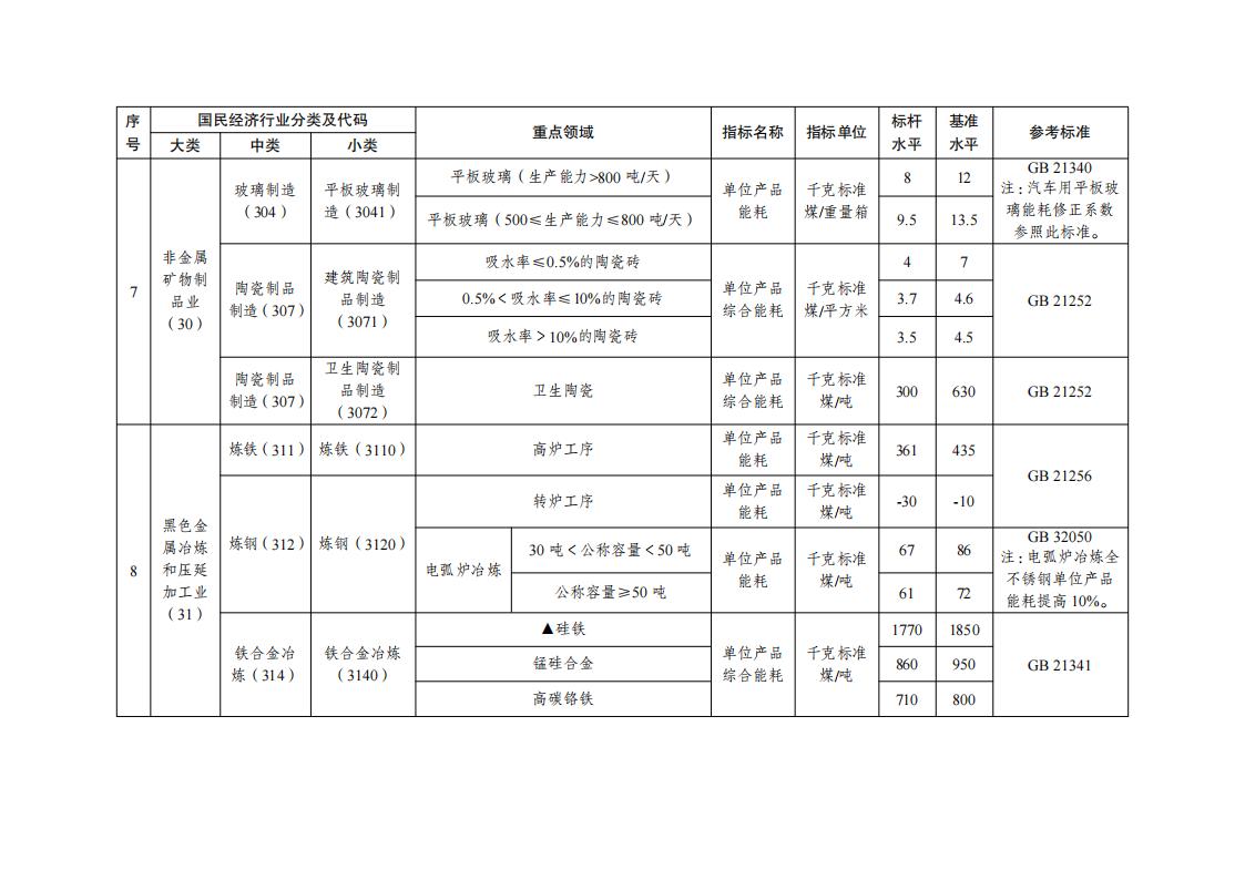 7-5工業重點領域_04.jpg