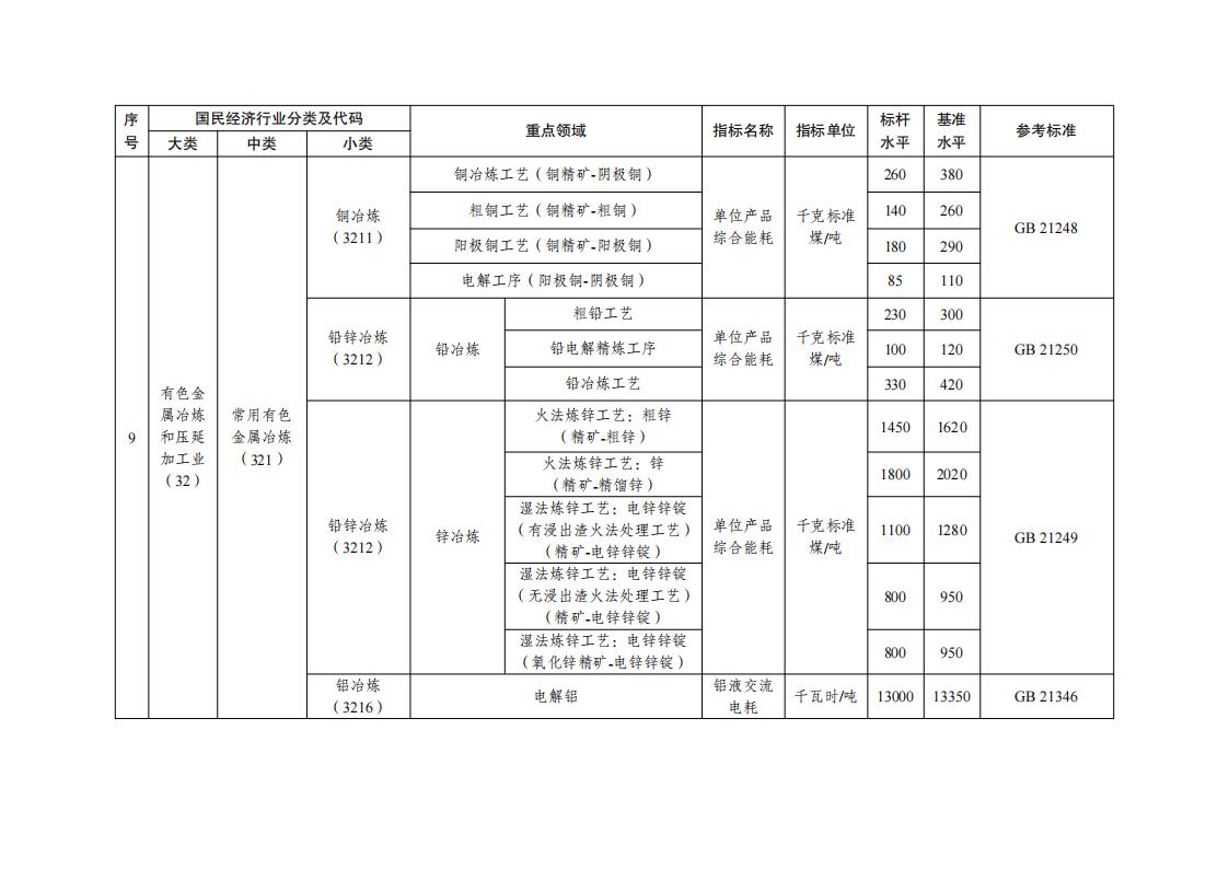 7-5工業重點領域_05.jpg