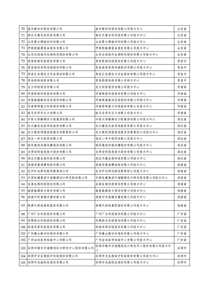 30批企業技術中心_02.jpg