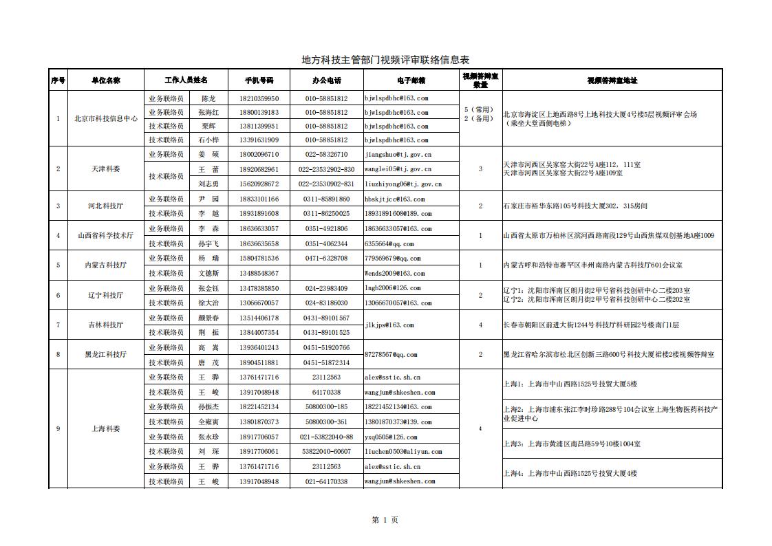 8-8地方答辯室聯(lián)絡(luò)信息表（2023年6月19日10點版）_20230808155852_00.jpg