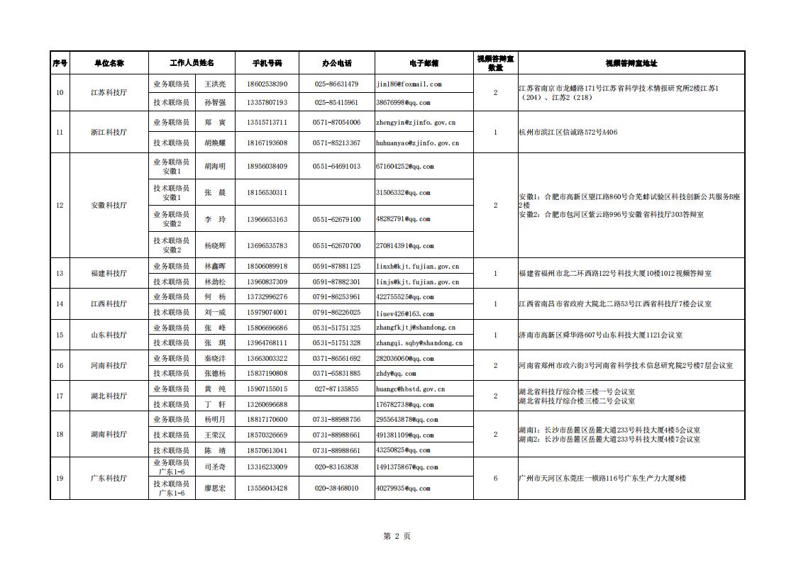 8-8地方答辯室聯(lián)絡(luò)信息表（2023年6月19日10點版）_20230808155852_01.jpg