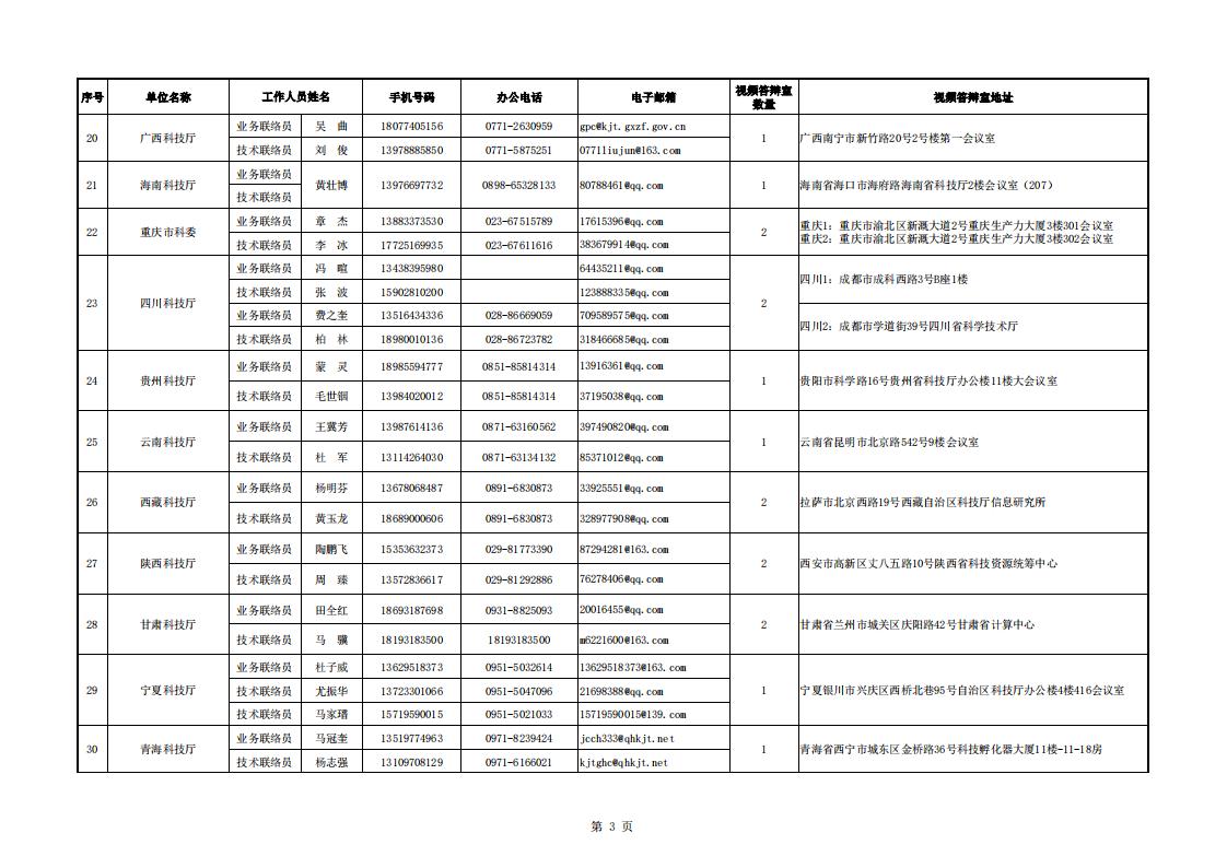 8-8地方答辯室聯(lián)絡(luò)信息表（2023年6月19日10點版）_20230808155852_02.jpg