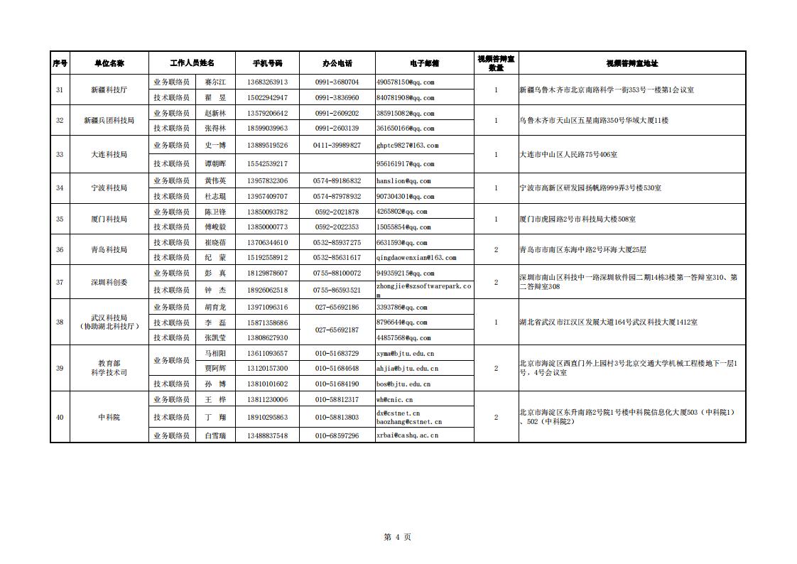 8-8地方答辯室聯(lián)絡(luò)信息表（2023年6月19日10點版）_20230808155852_03.jpg