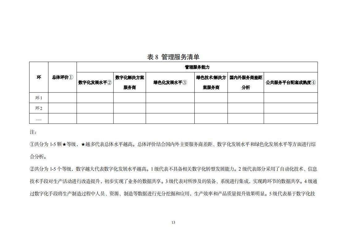 8-29制造業實施方案_21.jpg