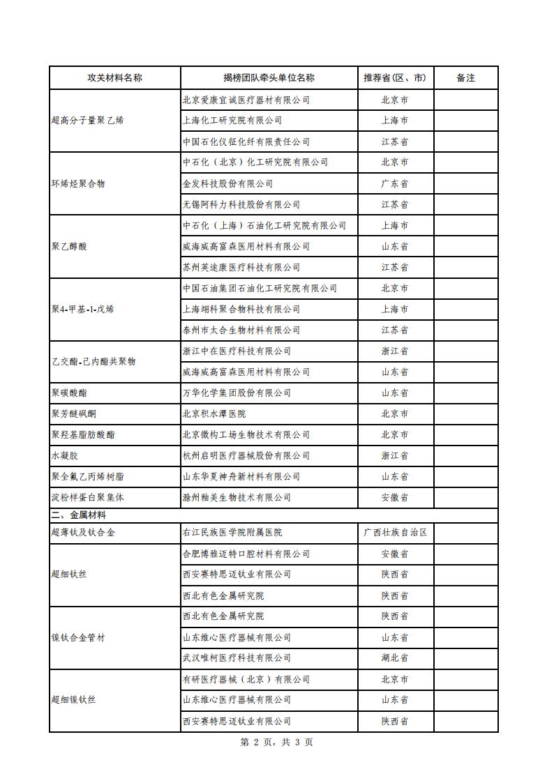 9-19生物醫(yī)用_01.jpg