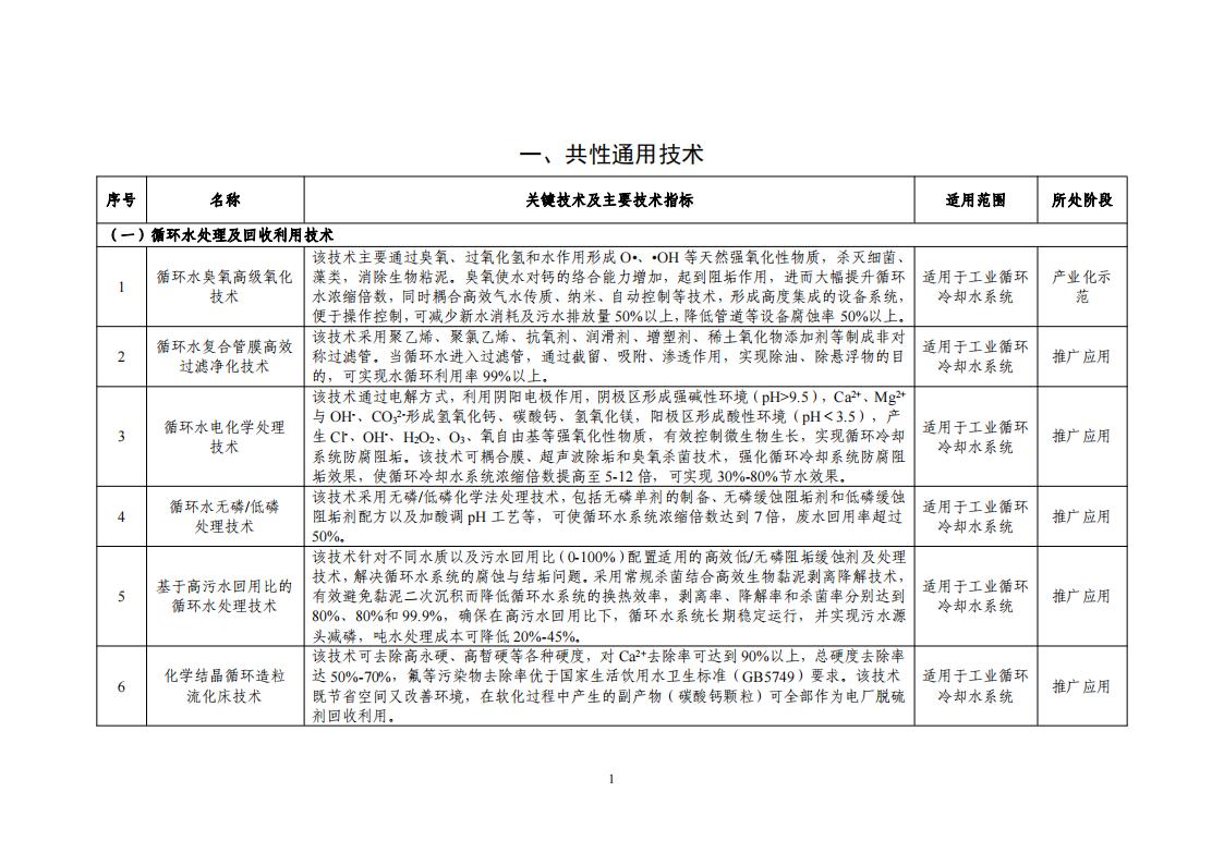 2023節水目錄_03.jpg