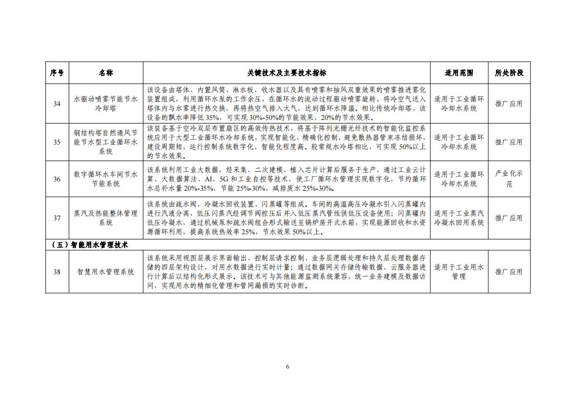 2023節水目錄_08.jpg