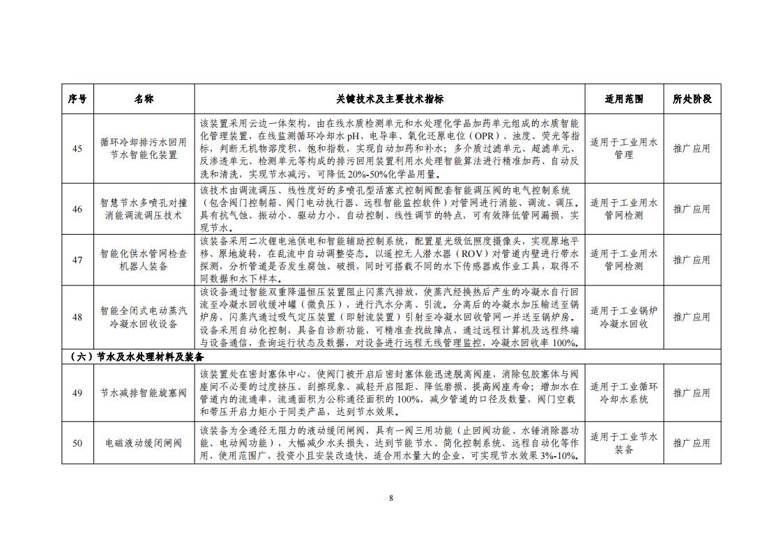 2023節水目錄_10.jpg