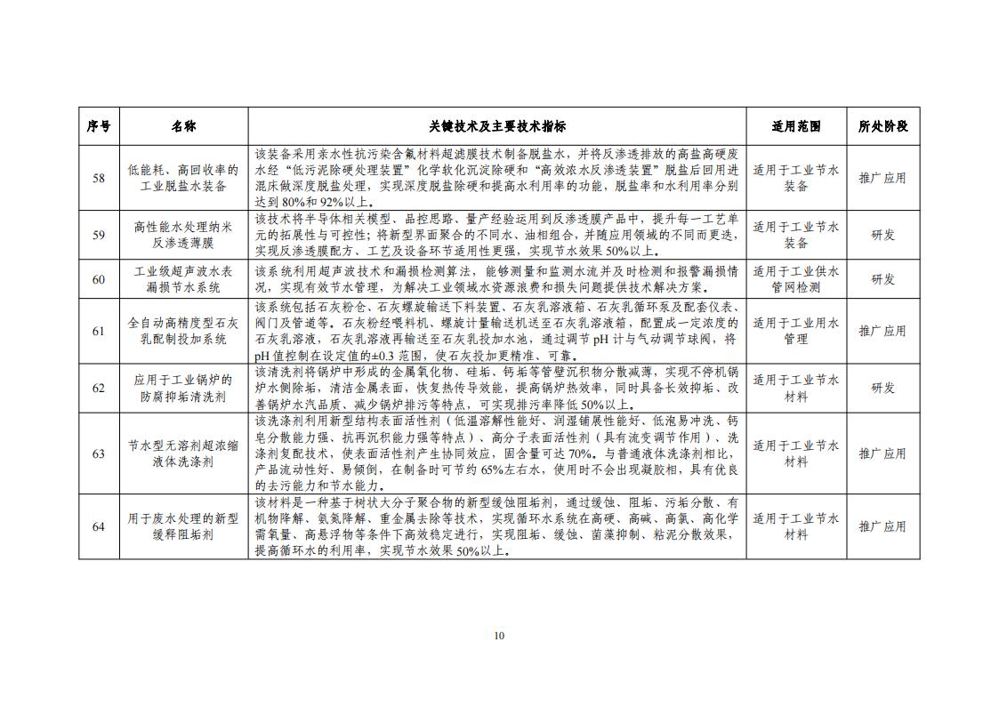 2023節水目錄_12.jpg