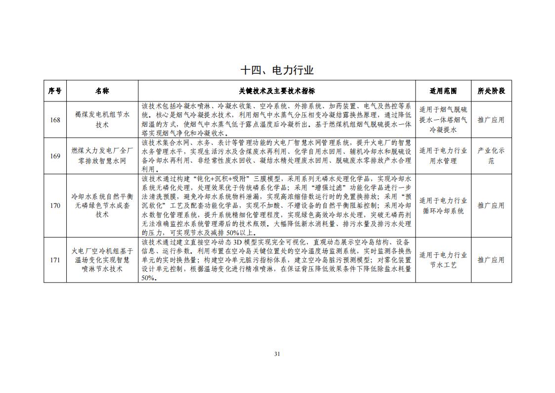 2023節水目錄_33.jpg