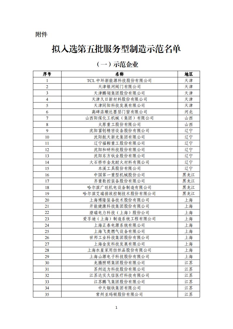 11-17第五批制造名單_00.jpg