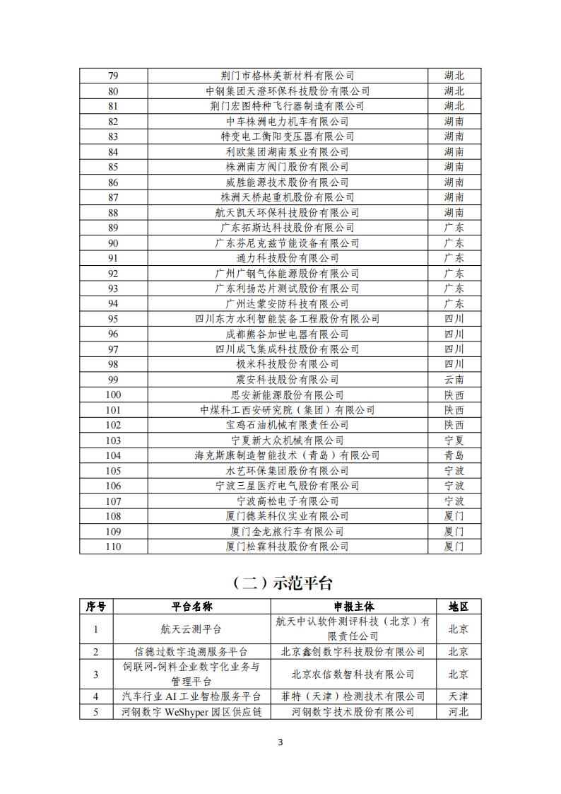 11-17第五批制造名單_02.jpg